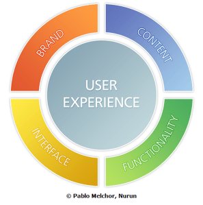 User Experience