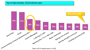 Fuente: EIAA Mediascope Europe 2008
