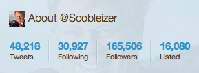 Robert Scoble's following count