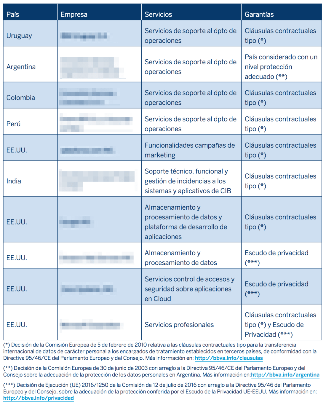 empresas-datos-bbva
